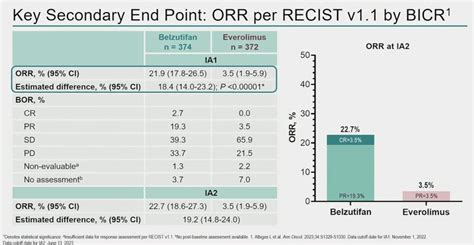 frm exam results may 2024|Belzutifan versus Everolimus for Advanced Renal.